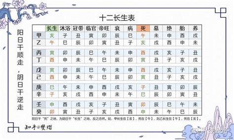 冠帶是什麼意思|紫微斗數長生十二神——冠帶